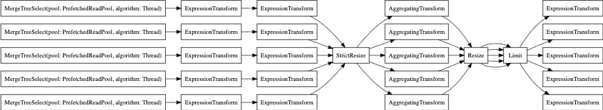 EXPLAIN without parallel_replica - Zoomed